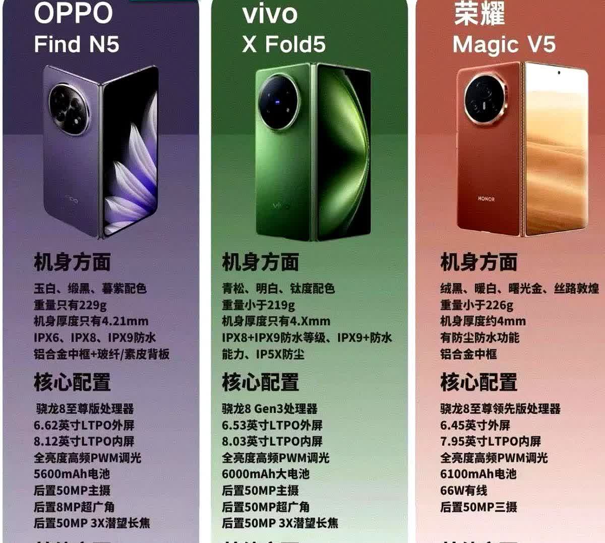 OPPO Find N5、荣耀Magic V5和vivo X Fold5三款折叠