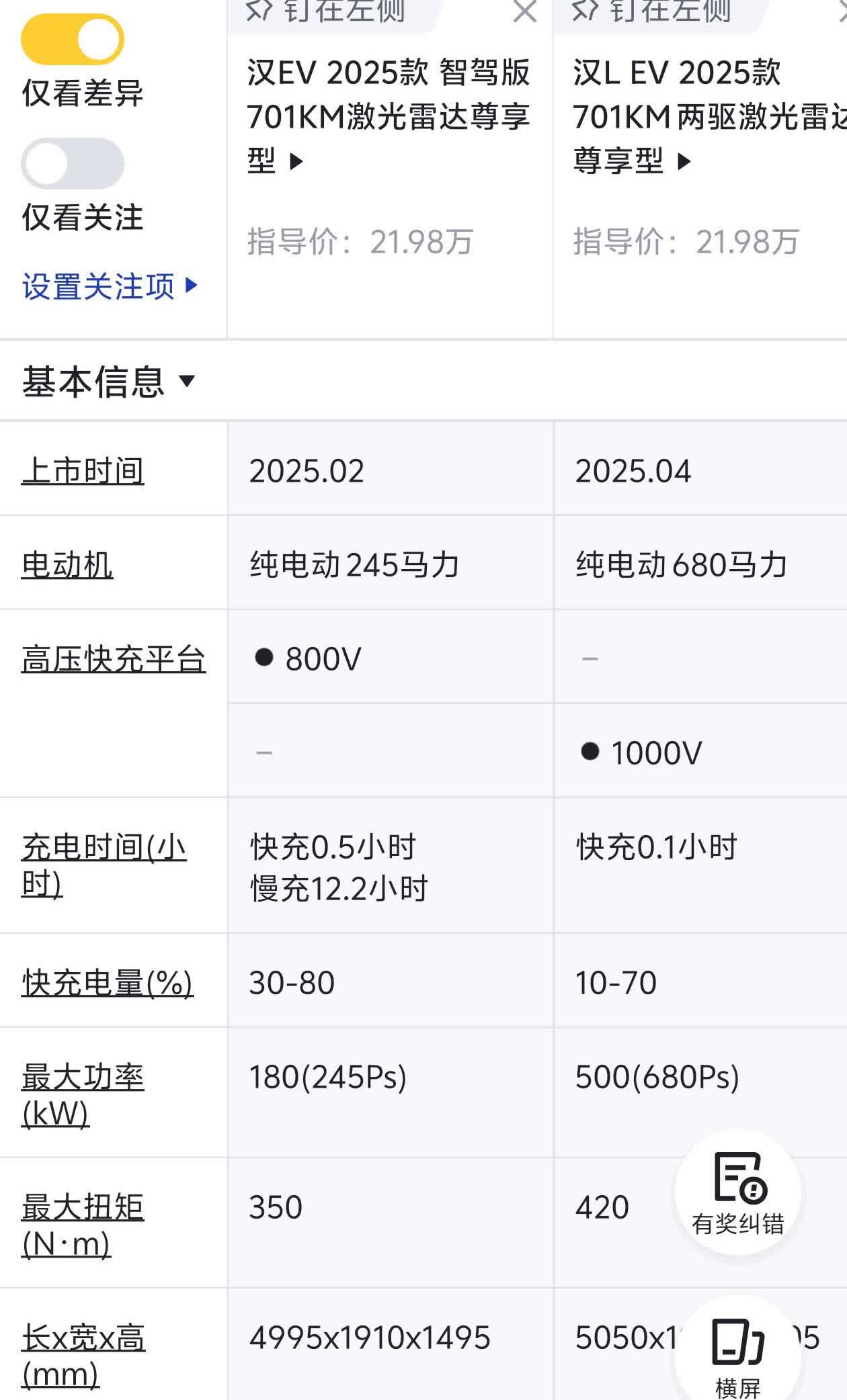 技术进步确实令人赞叹！比亚迪今年是技术+价格双重出击，这次汉L纯电版真的挺香。【