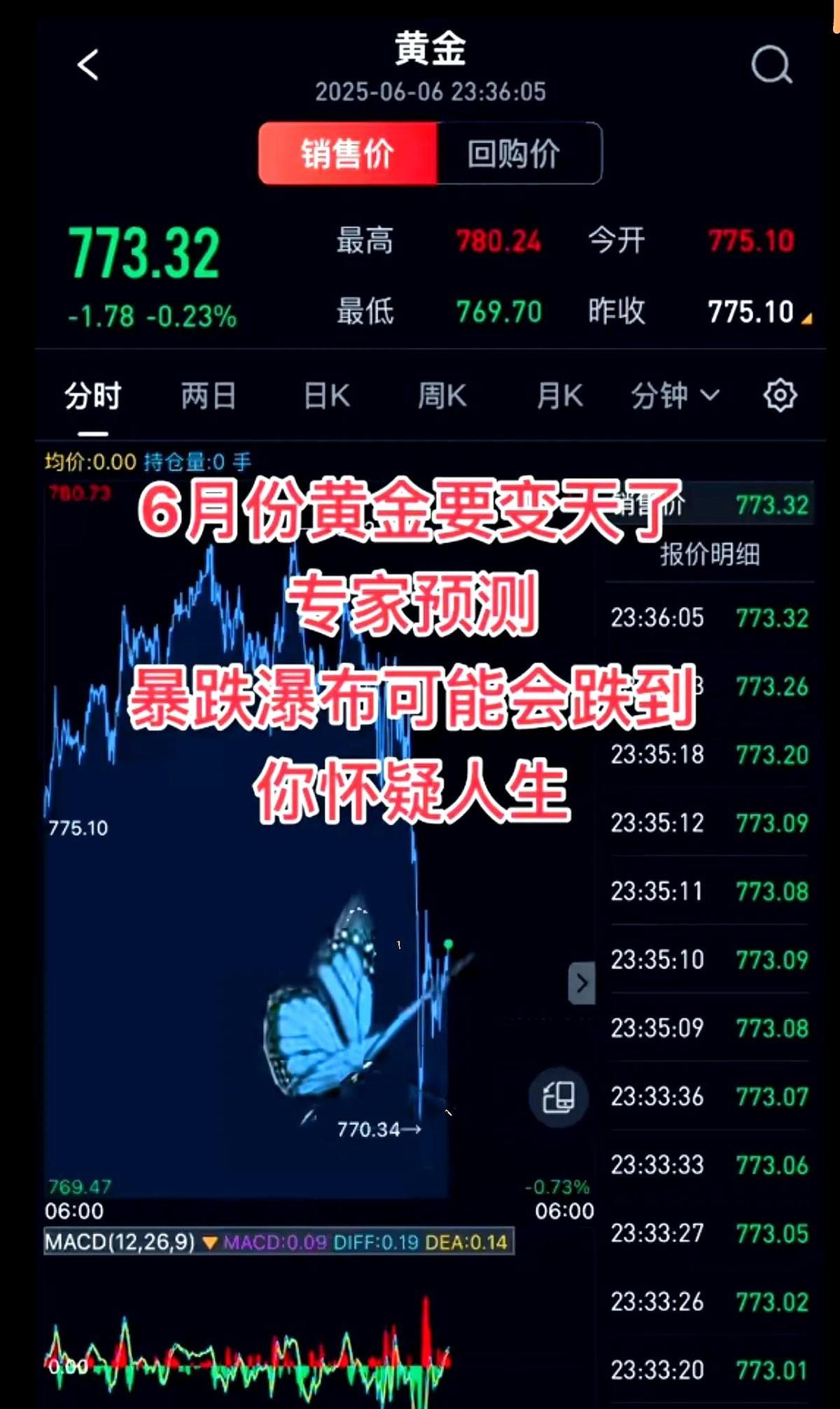 “6月15日前金价跌破300！”这话一冒出来，好多人直接惊掉下巴，觉得这简直是天