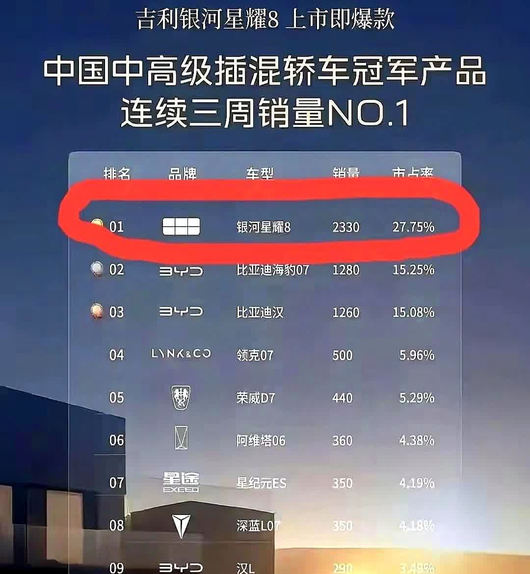 比亚迪汉降到10.48万，不给友商留活路啊

不过话说回来现在车企打起价格战