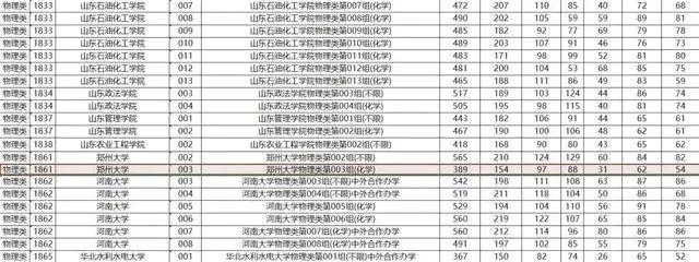389分考上郑大的那个考生，你不要高兴的太早，这次只能说算是侥幸，去学校的话，你