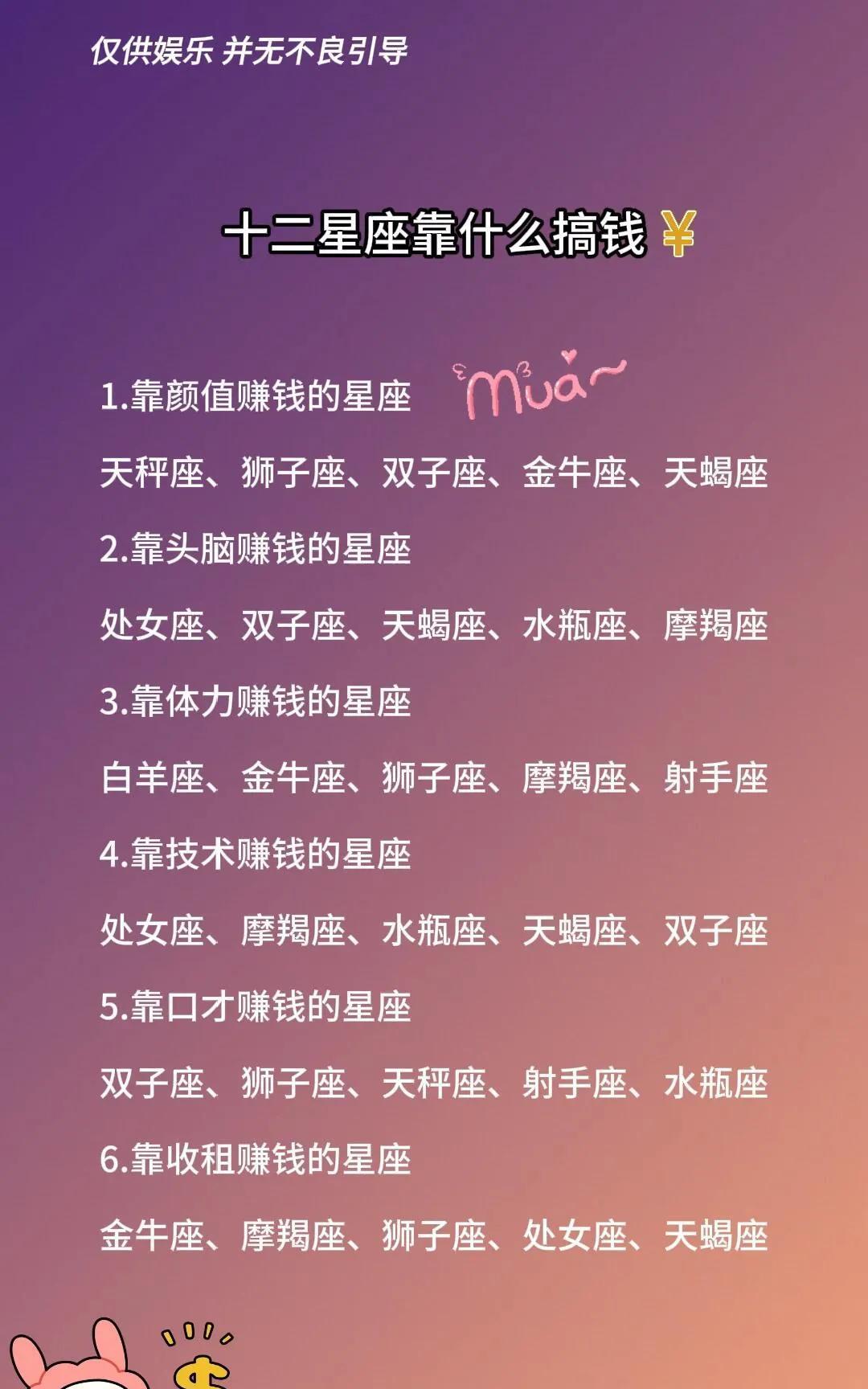 十二星座靠什么搞钱
