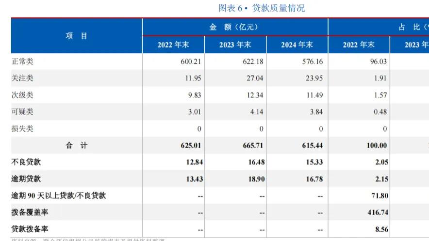 马上消费金融抛售18亿不良资产：户均欠款1.25万，“左手放贷、右手催收”成商业闭环