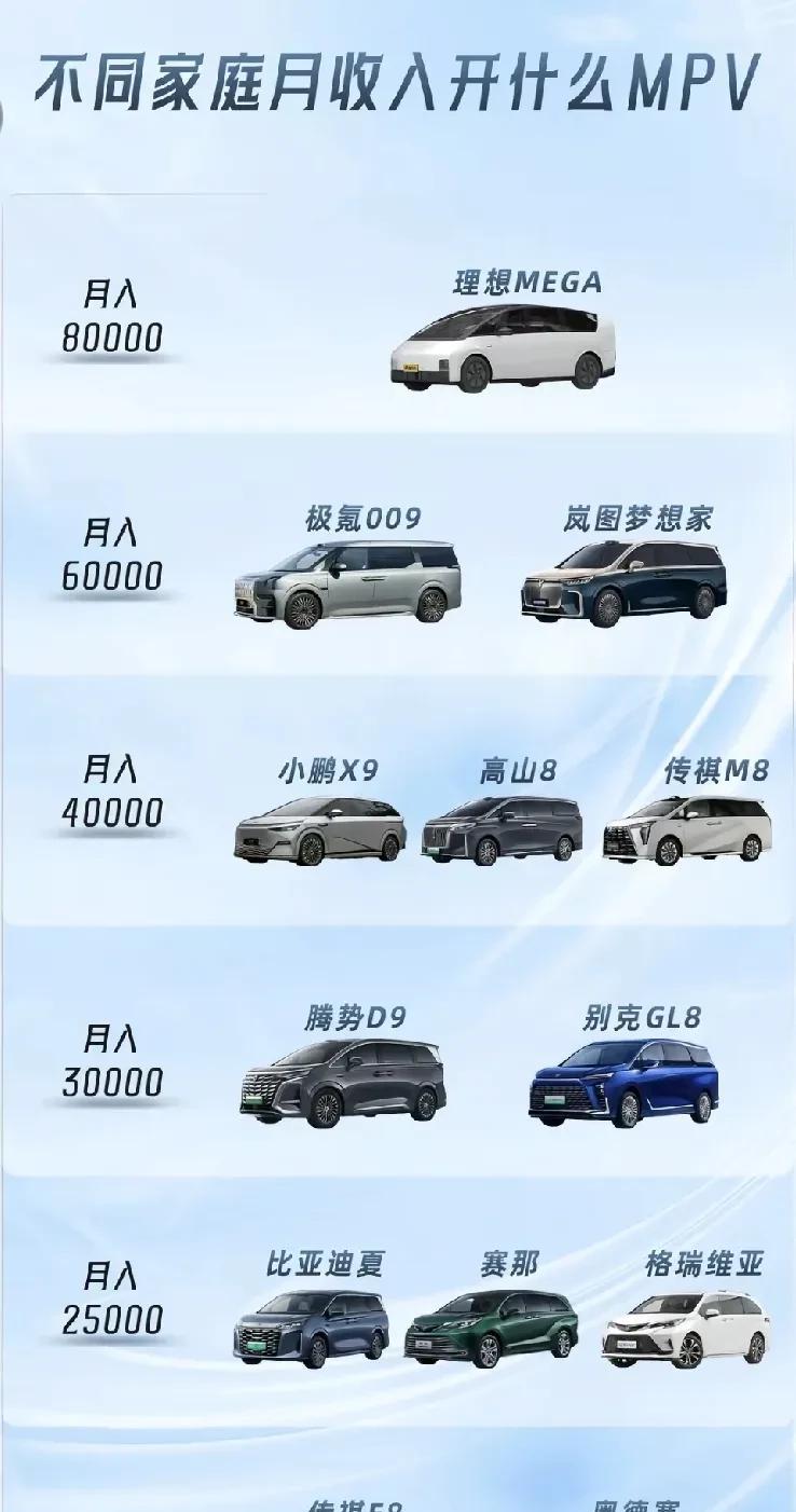 不同家庭月收入开什么MPV：
1.月入80000—理想MEGA
2.月入6000
