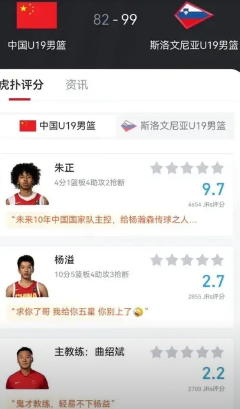 有球迷不服问朱正只得到4分1板4助攻，凭什么评分远高于得到10分5板4主攻的杨溢