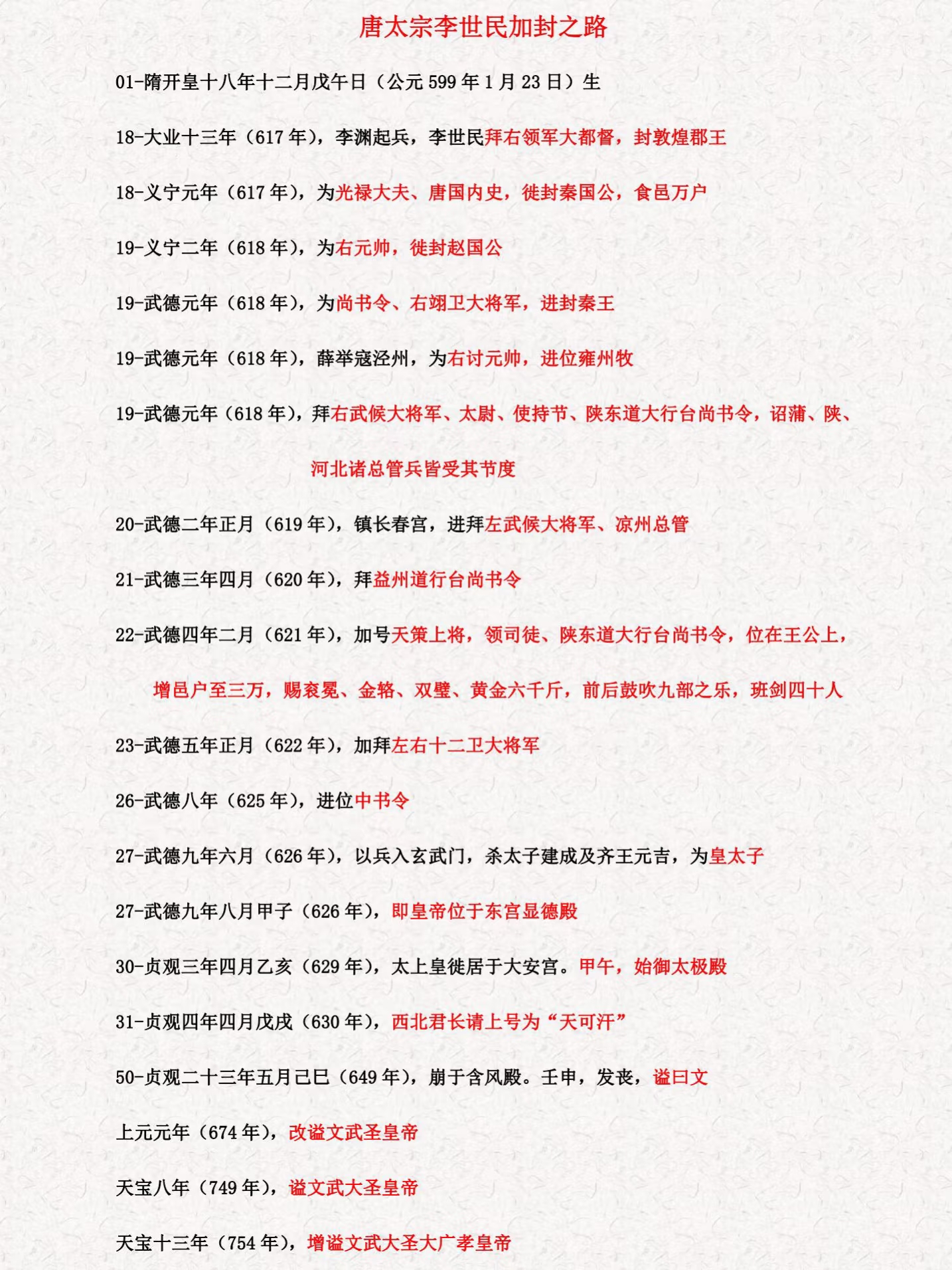 唐太宗李世民的权力进阶之路