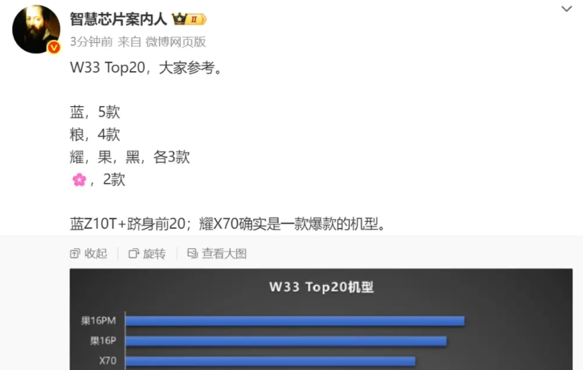 华为捏一把汗，荣耀现在这么猛，真要被反超了？

根据博主智慧芯片案内人整理，目前