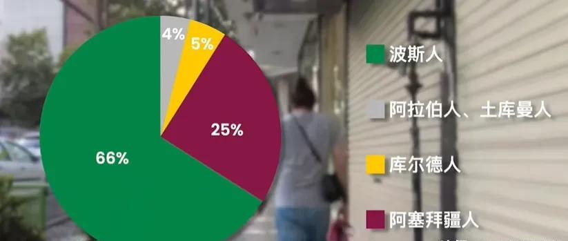 伊朗政权的政治结构，其实类似于满清，突出特点是得国不正和以小凌大。
当年霍梅尼当