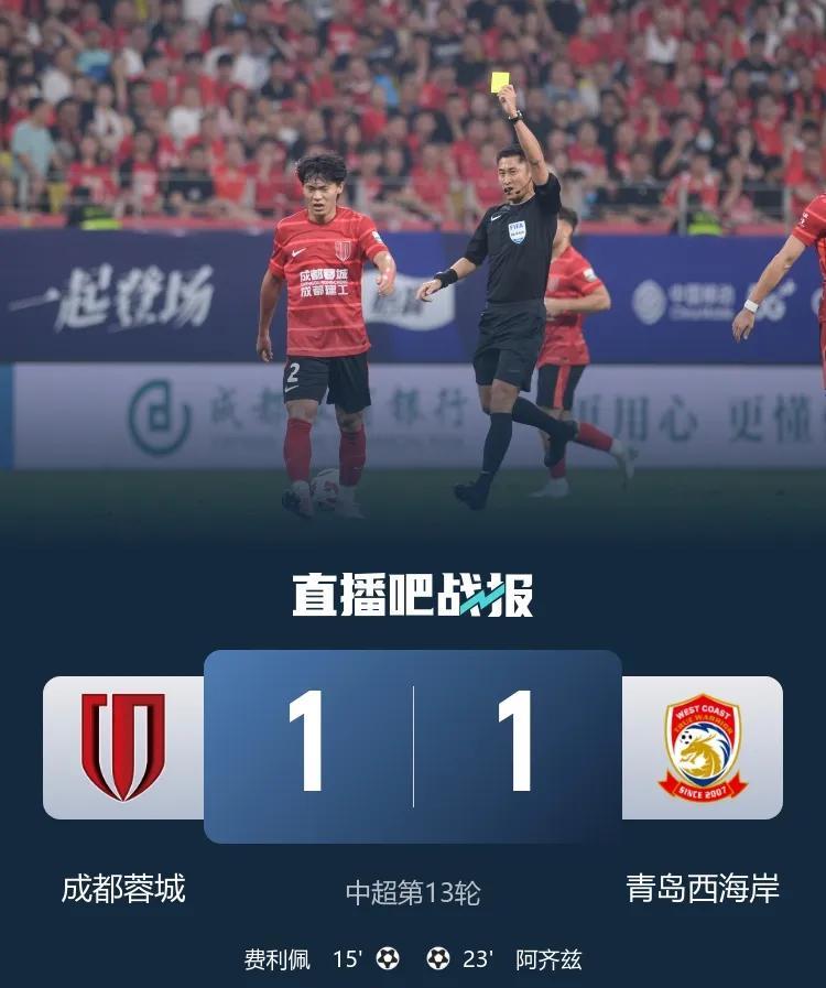 十人成都蓉城1-1青岛西海岸，5连胜遭终结！
此役，胡荷韬染红，马宁全场出示8黄