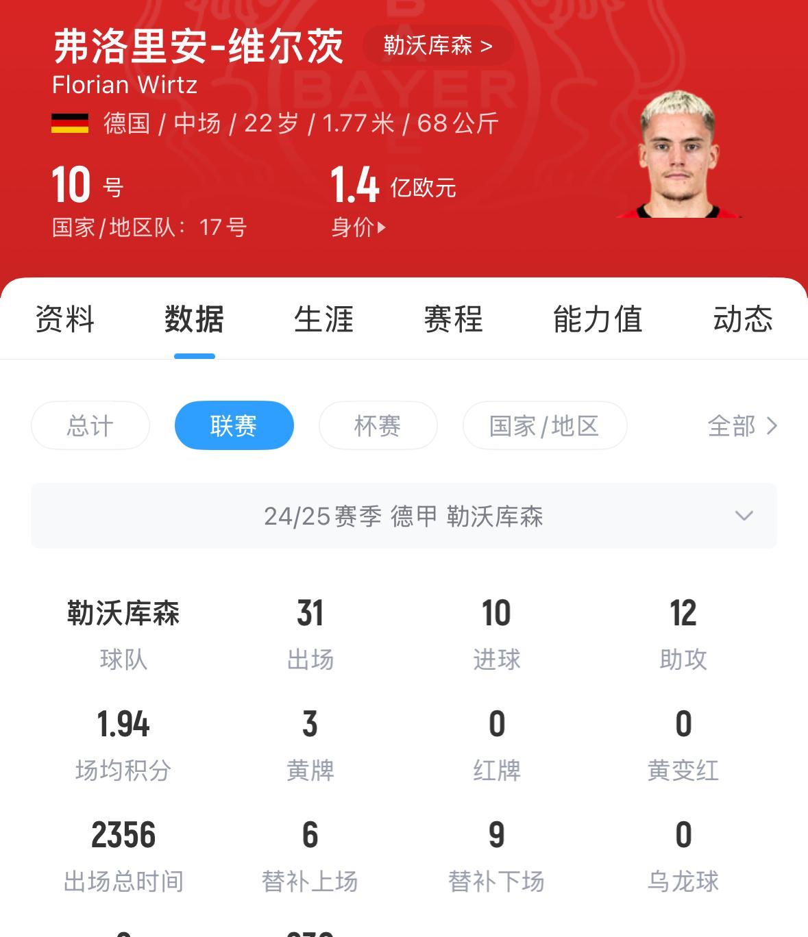 利物浦确定重磅引援！期待再次崛起，渴望欧冠冠军，罗马诺here we go已发布