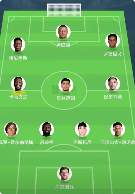 下赛季皇马无敌阵容，只有巴萨能抗衡了！

姆巴佩，威尼修斯，罗德里戈锋线，还有贝