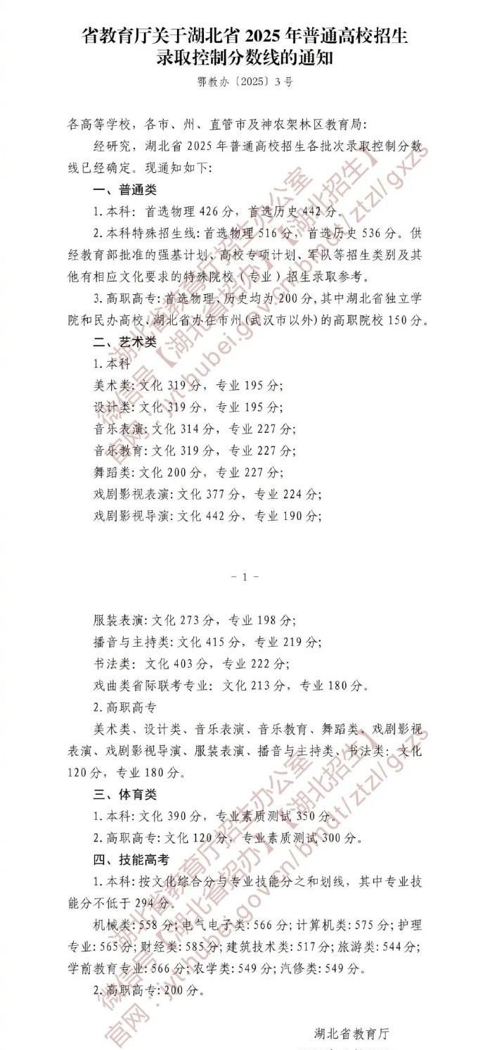 #湖北本科线物理426历史442# 6月25日，湖北省2025年普通高校招生各批