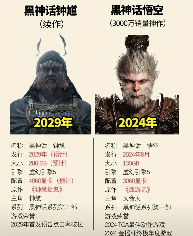 明明可以靠继续做黑神话悟空DLC继续稳稳地大赚特赚，龙宫，天庭，地府，等等等章节