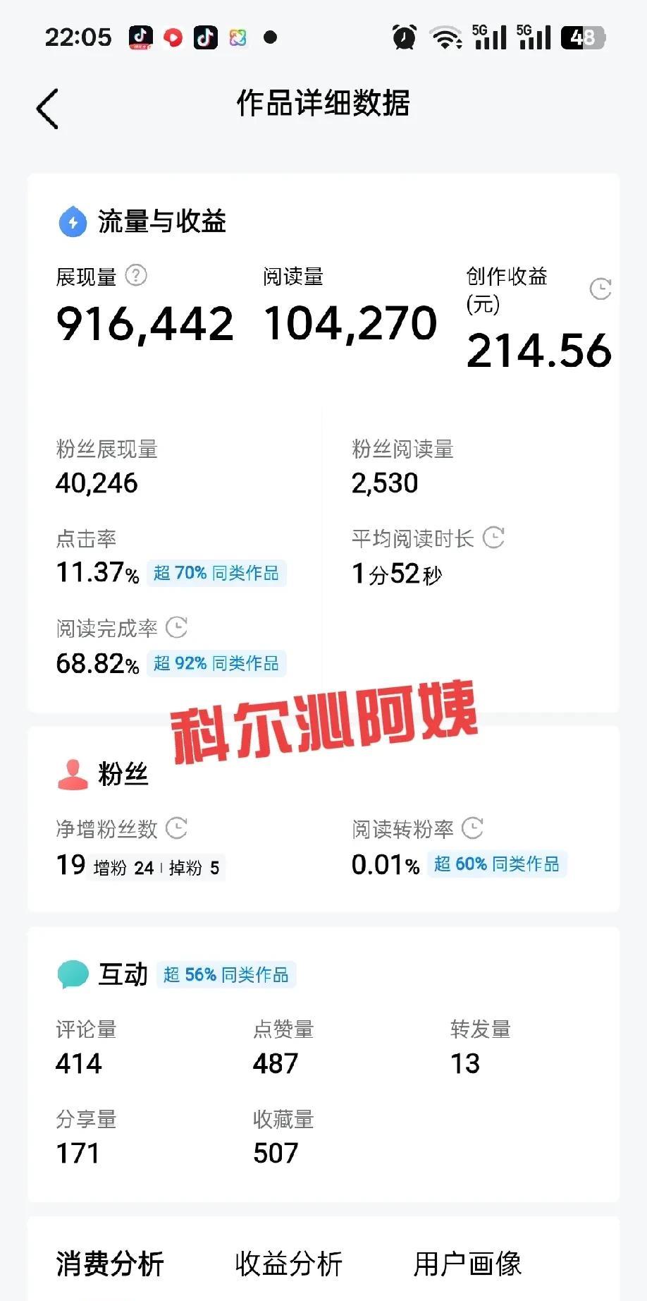 第一张图是我去年7月份一篇文章的数据，展现量91.6万，阅读量10.4万，创作收
