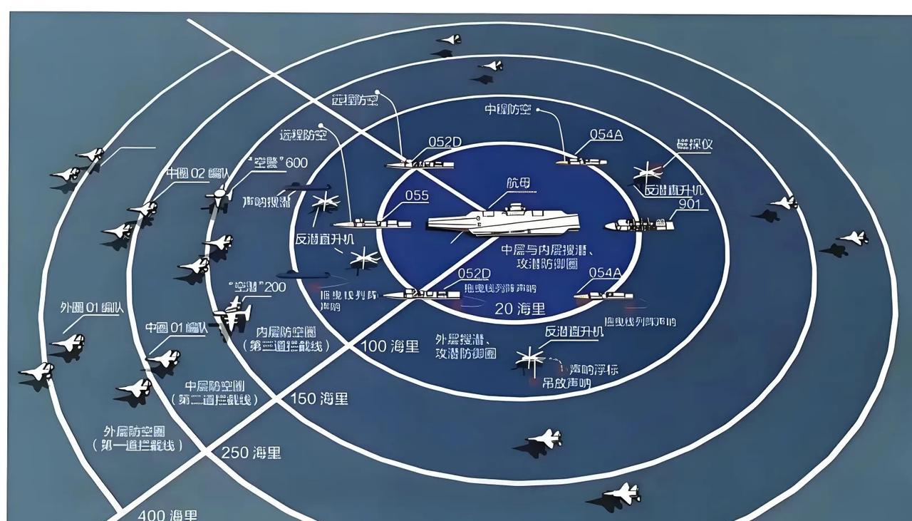 要知道美国的绝对盟友以色列，其防空系统与导弹防御系统是在世界范围内最为广也最为强