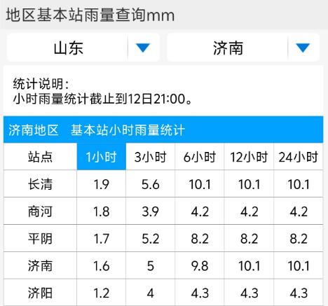 后来者居上！济南今冬首场降雪下到暴！北京城区深度约2-4厘米