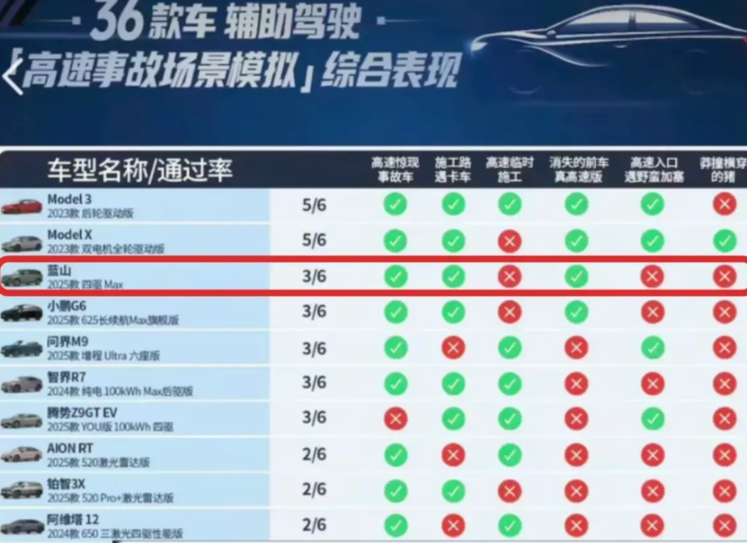 长城汽车董事长魏建军:“我们对智驾的理解是最先进的，友商正在向我们学习！”
当魏
