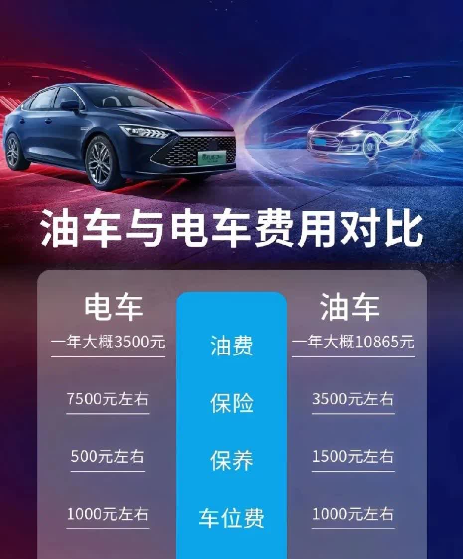 我现在一年就5000公里，市区太堵而且不好停车，市区骑电瓶车方便。。现在我是油车