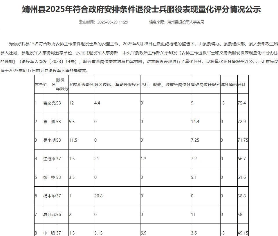 【湖南省怀化市靖州苗族侗族自治县】2025年符合政府安排工作退役士兵安置岗位公示