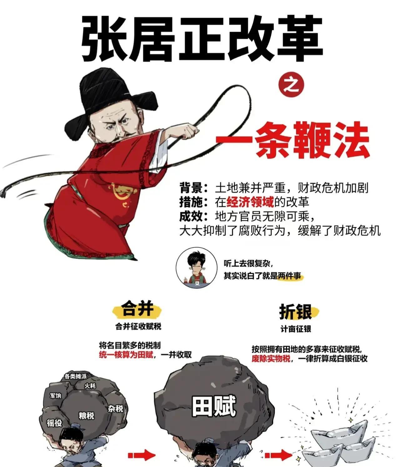 事实上真正亡了大明的就是一条鞭法，货币通缩直接逼死了所有北方百姓！
某种程度上，