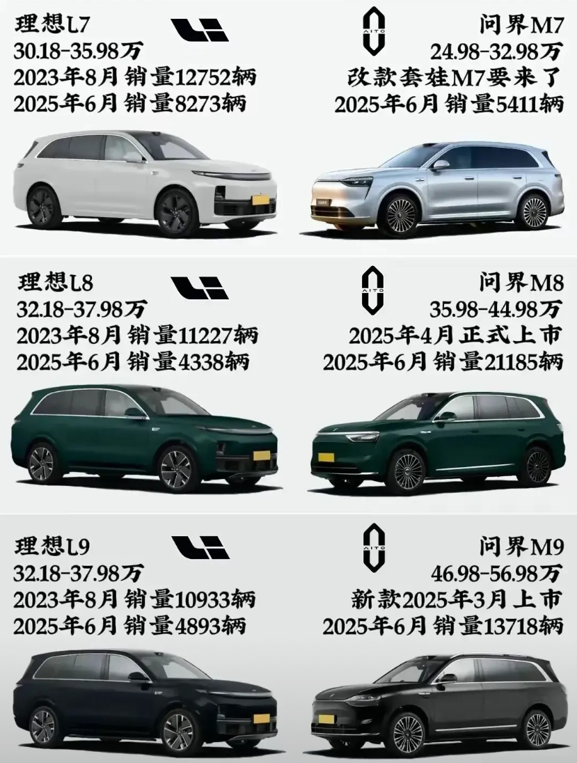 问界多少有点走理想的路，让理想无路可走的压迫感了，问界M7全新大改款了很快就要来