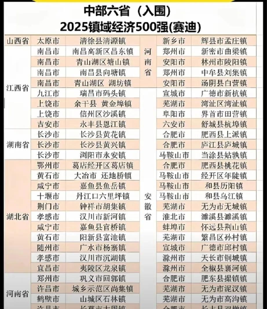 一张图看懂中部六省有多少镇进入了镇域经济500强榜单？
中国乡镇级行政单位大约有