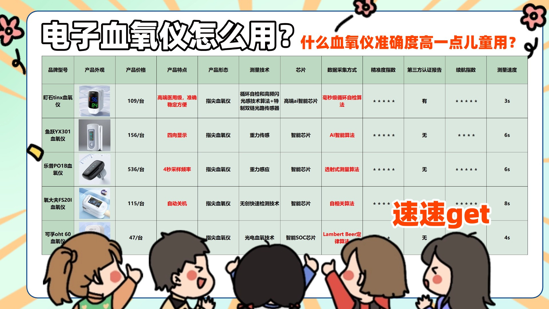 电子血氧仪怎么用？什么血氧仪准确度高一点儿童用？速速get