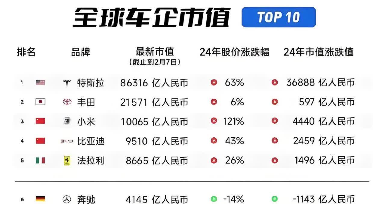 modelY的焕新版上市周期并不是特别长，这几个月的销量超出了很多人的预期，当时