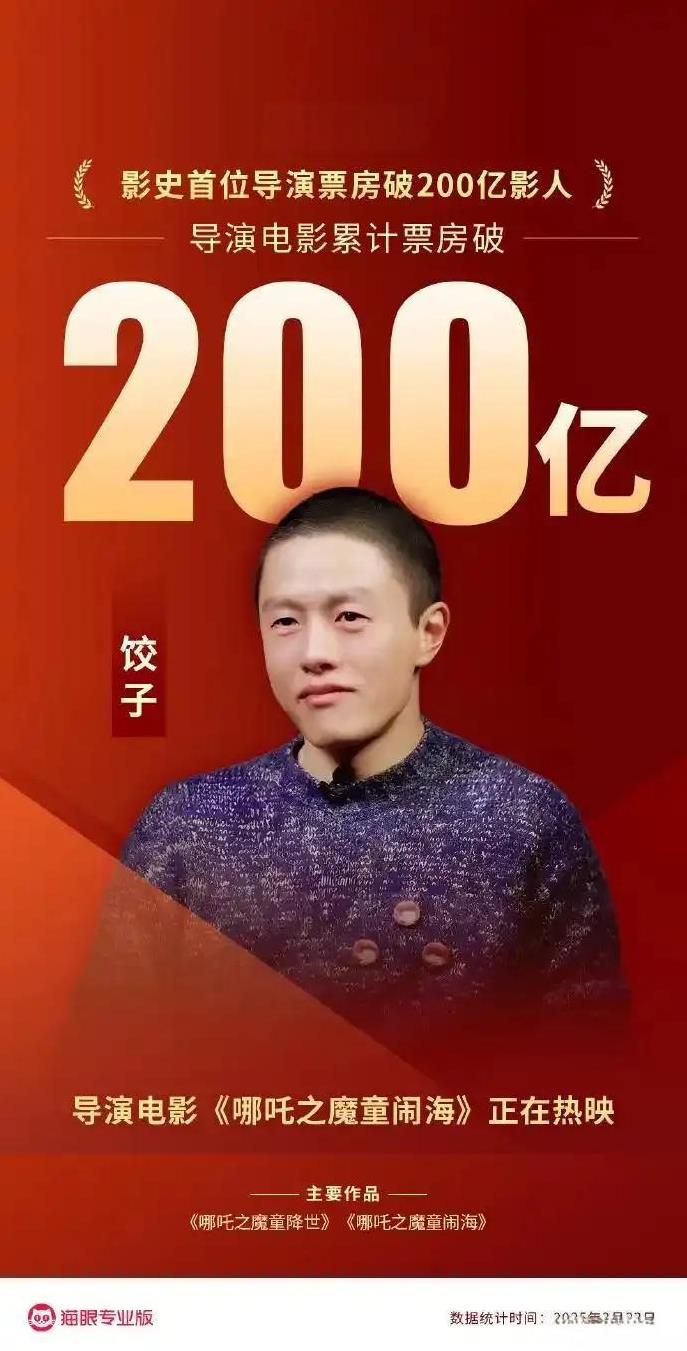 3月23日，据猫眼专业版数据，饺子导演电影票房破200亿！
饺子导演也成为中国影
