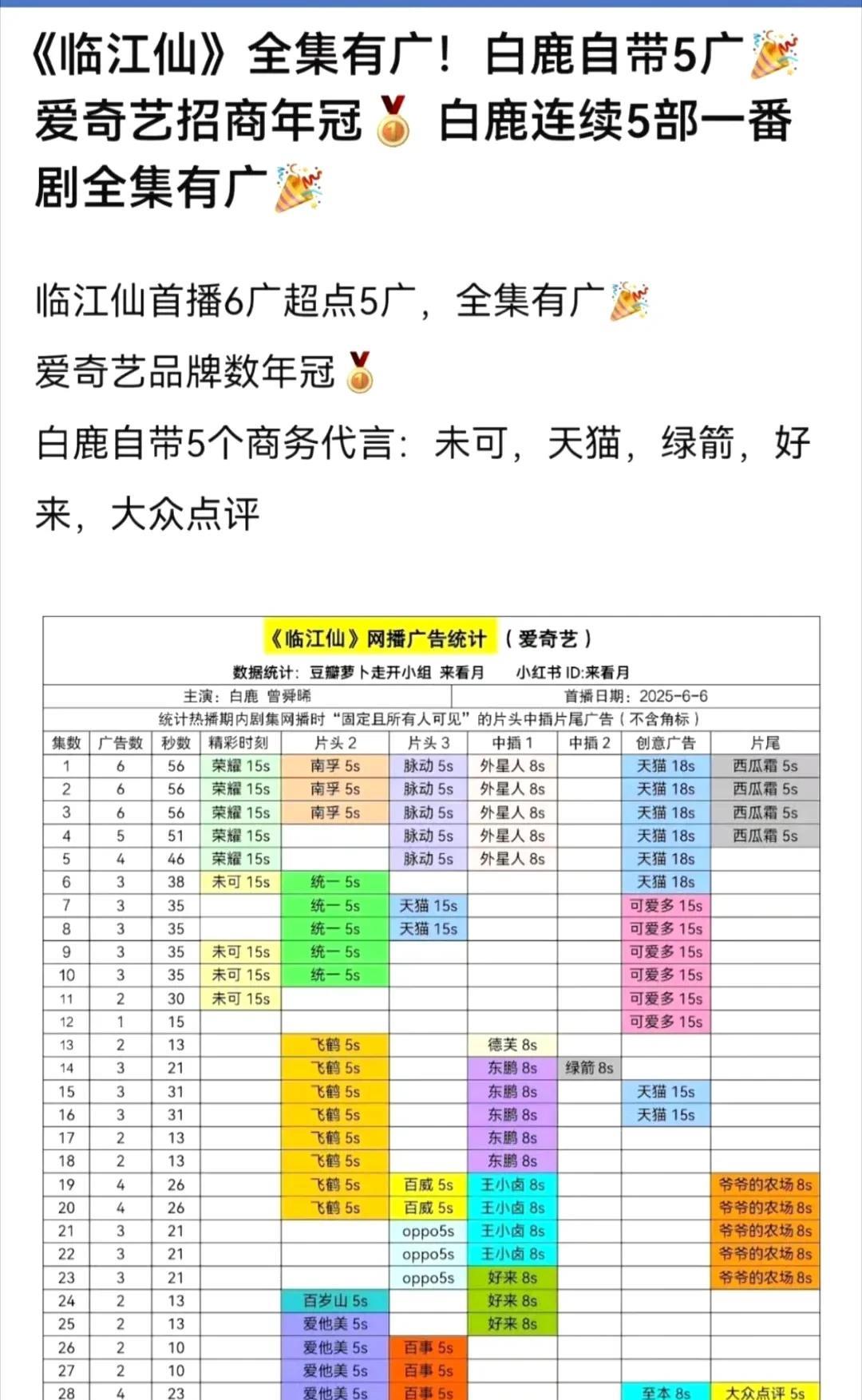 白鹿扛招商实锤！《临江仙》超点收官，连续五部一番剧全集有广
《临江仙》超点大结局