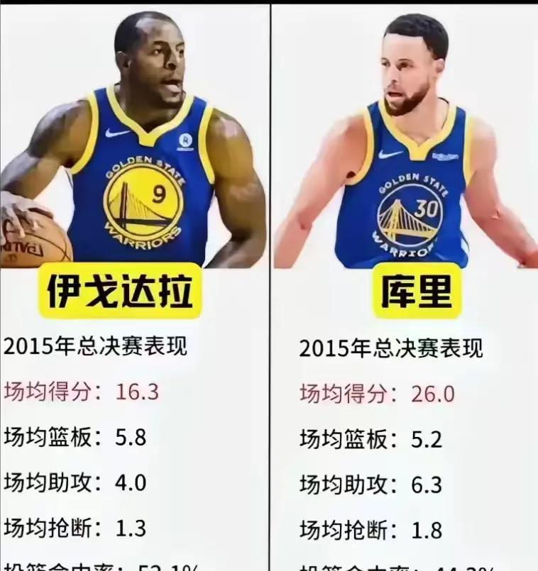 2015年伊戈达拉fmvp实力碾压库里？
2015年伊戈达拉后三场首发展现出全明
