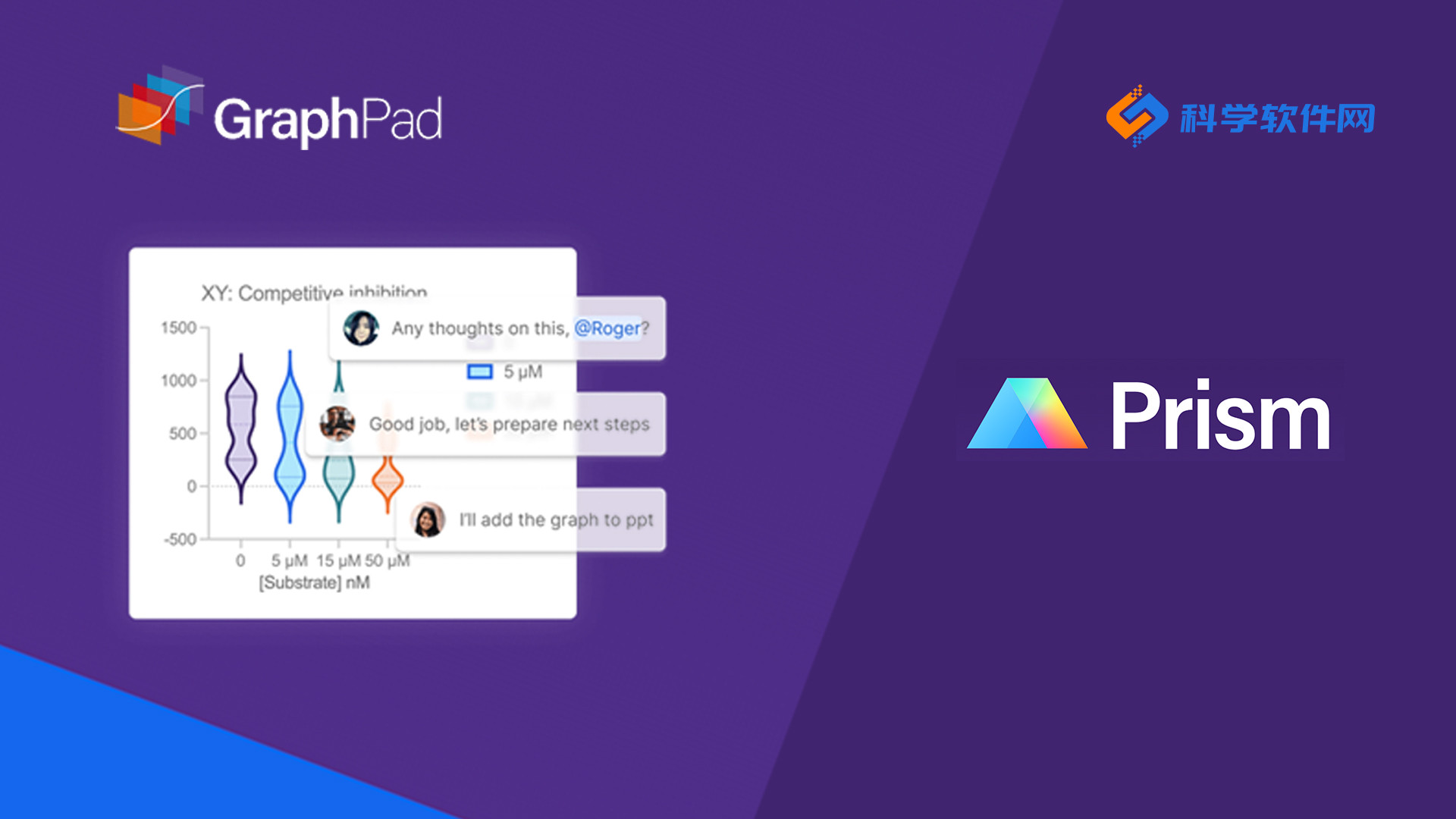 GraphPad Prism v10.6 更新