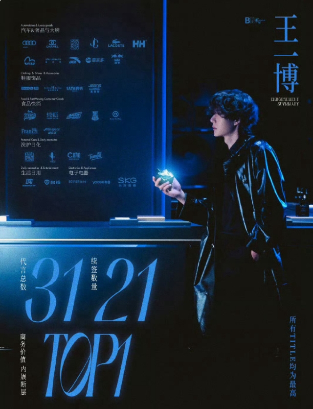 王一博商业价值内娱第一