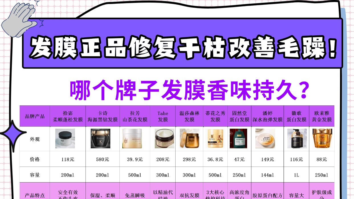 哪个牌子发膜香味持久？发膜正品修复干枯改善毛躁！不要太会选