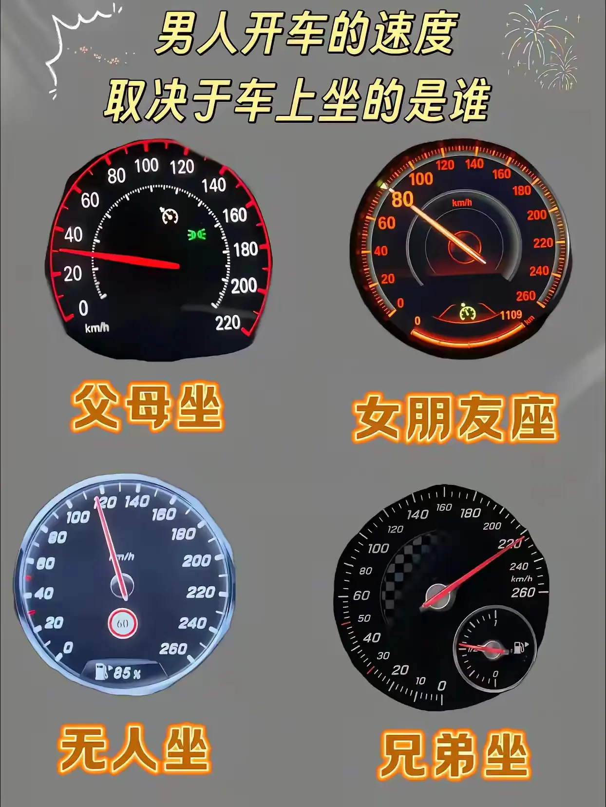 男人开车的速度，取决于车上坐的是谁。