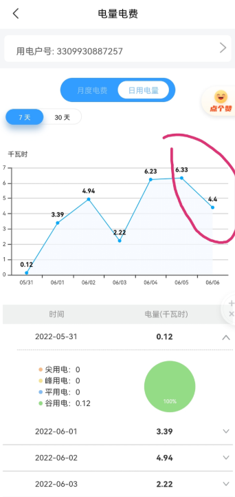 大家有没有发现，充电损耗有点大嘛。如图6.5和6.6号电网显示充电度数为10.7