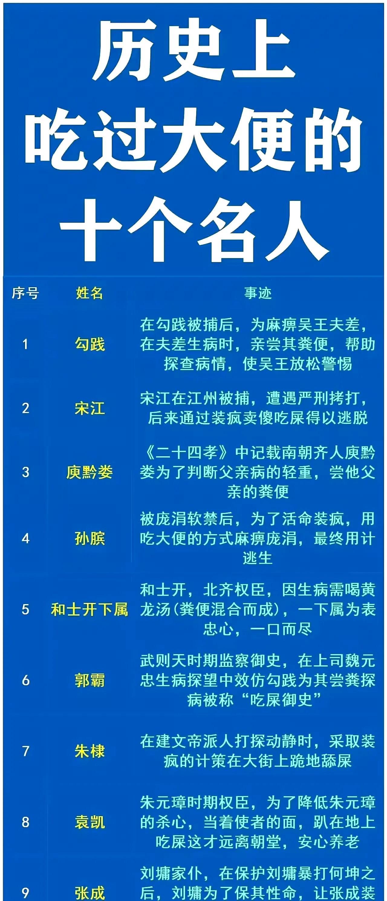 宋江，小说里的人物也算？