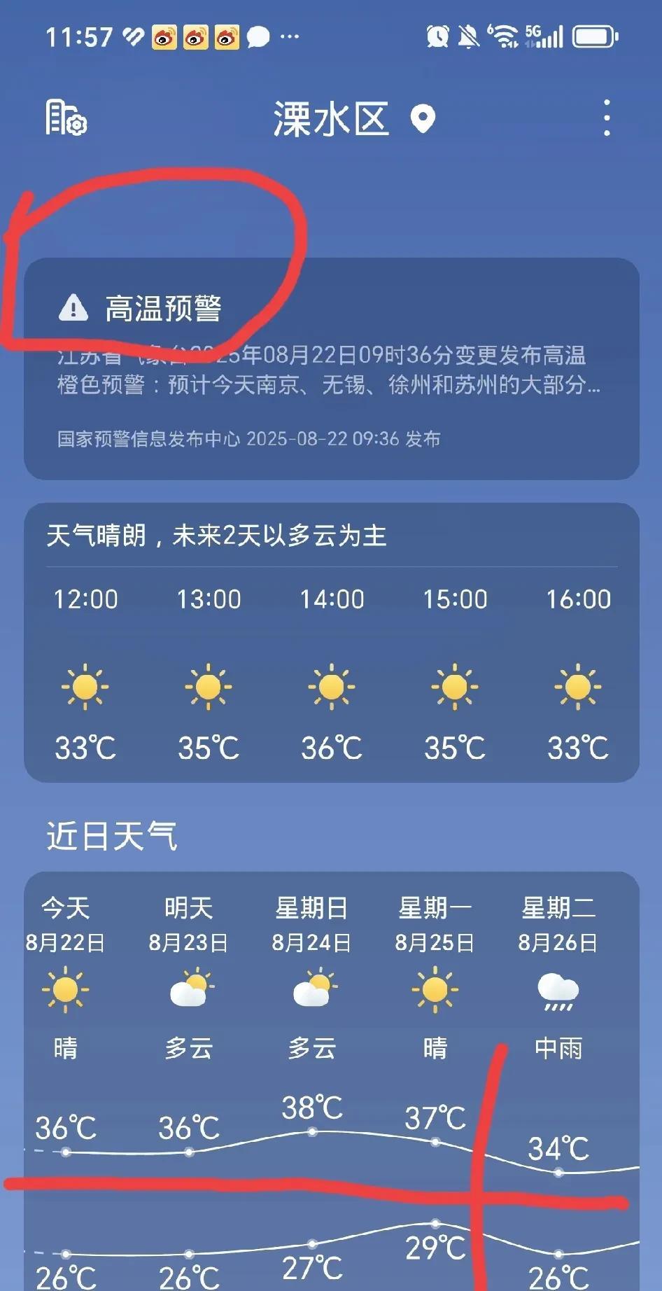 8月份本地第14个高温天，最高温度达摄氏36度。
妥妥的稳超7月份高温天，秋天热