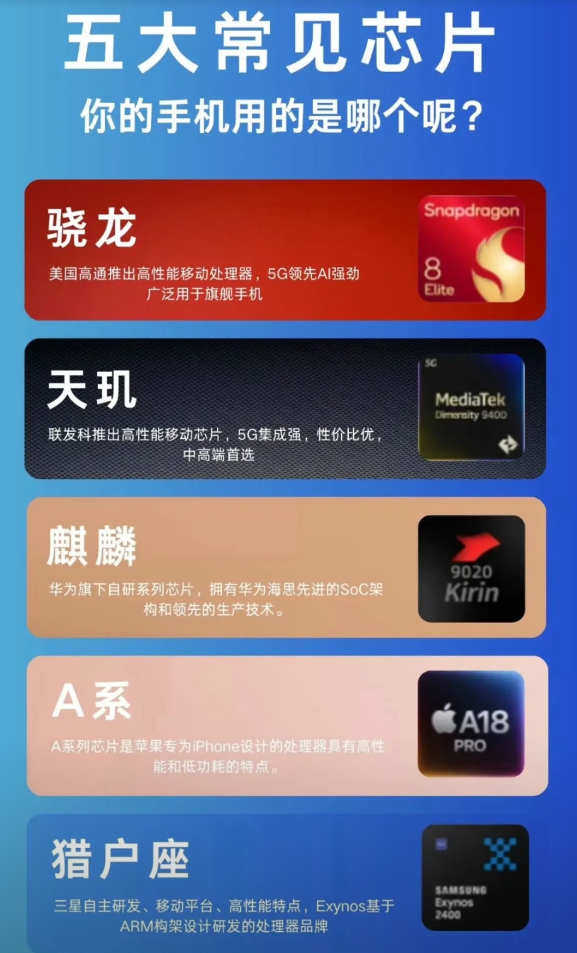 看一下你的手机品牌，就能知道你目前在用哪家科技公司的芯片