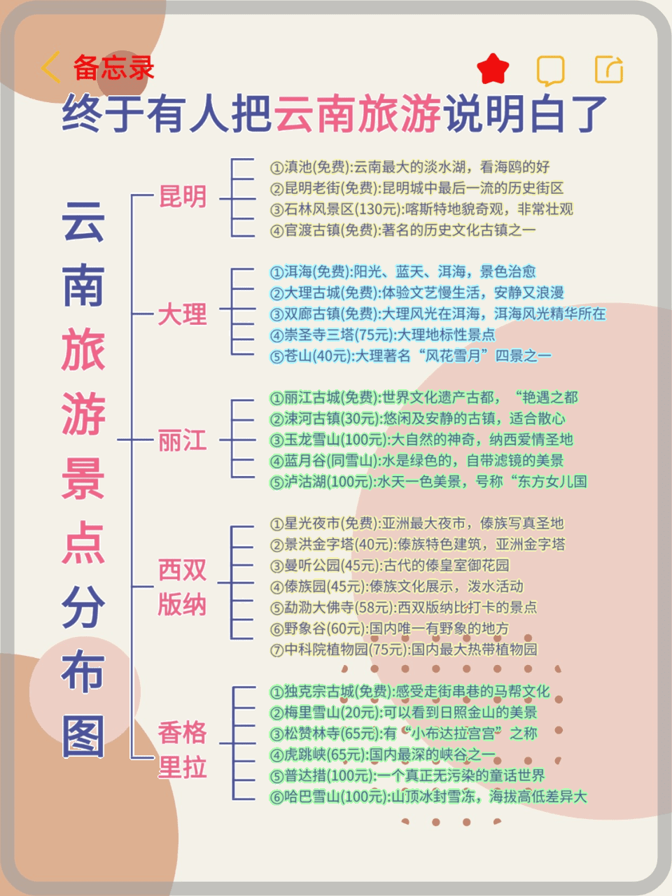 云南完美9日游 从昆明玩到香格里拉