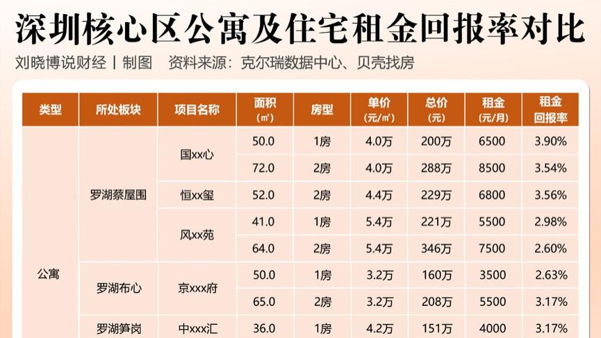 2026，钱往哪放？