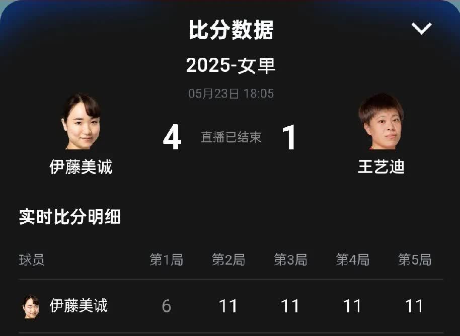女单今天全体抗日

三场激战已落幕，孙颖莎4-1轻松拿下比赛，展现世界冠军的