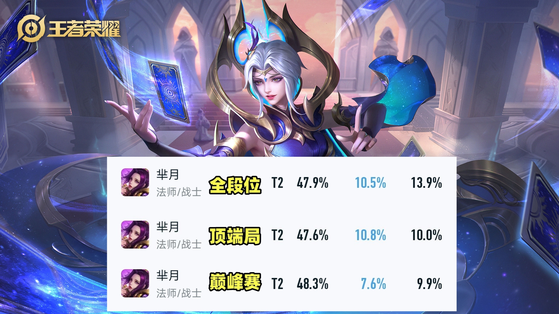 王者荣耀：芈月紧急加强大招伤害！实测明增暗削，团战依旧难打