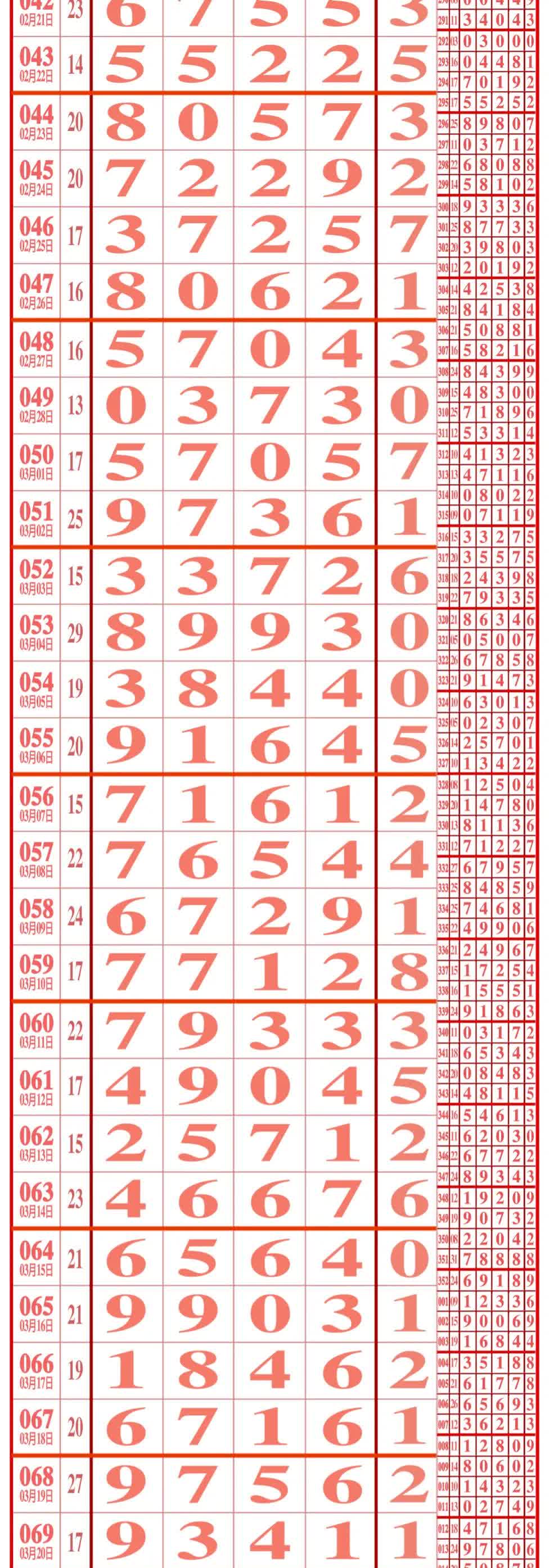 3月31日，五
千:649071                       
