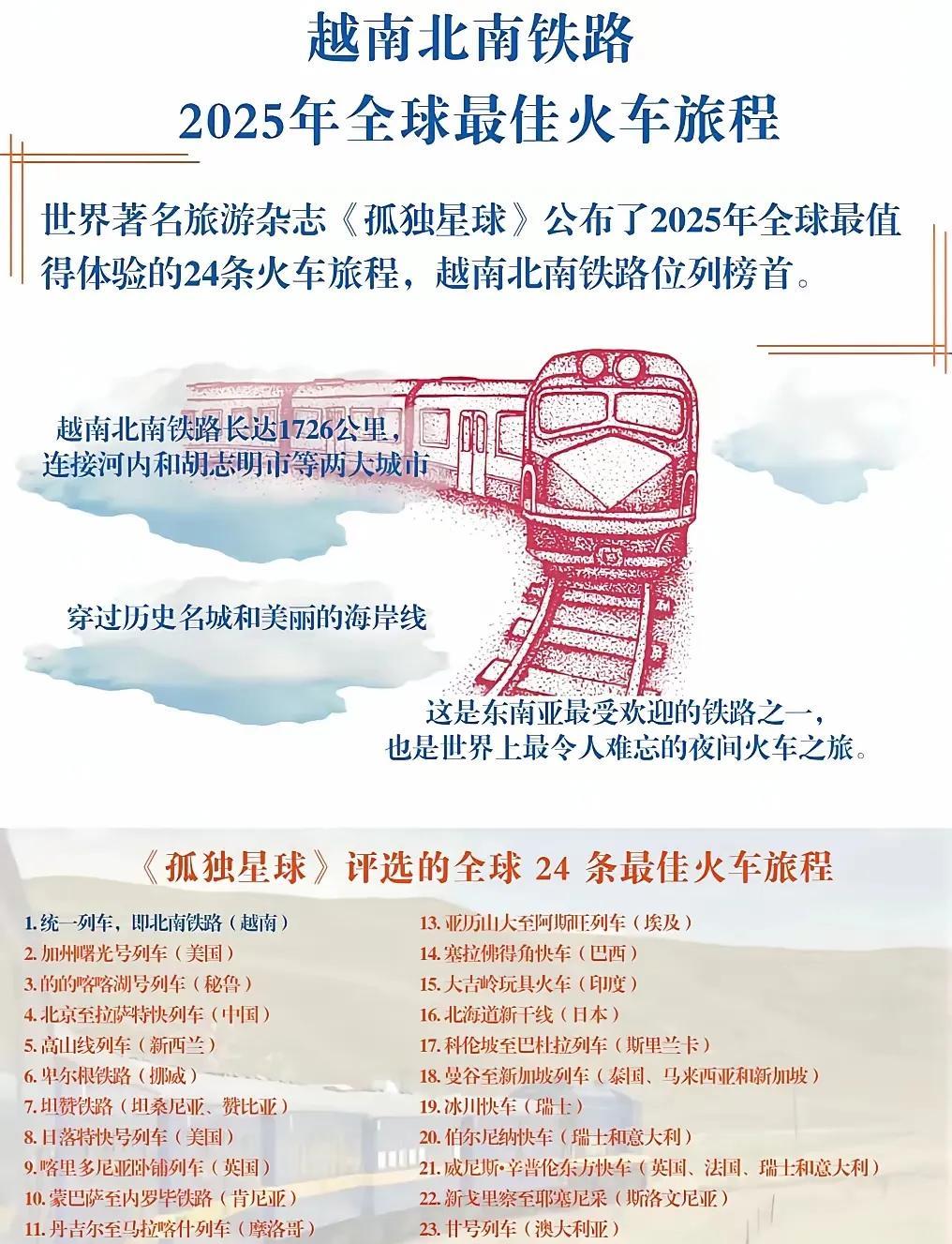 国外的各种排名牛叉离谱。
例如越南的北南高铁，还没开始建造，甚至可能永远无法建造