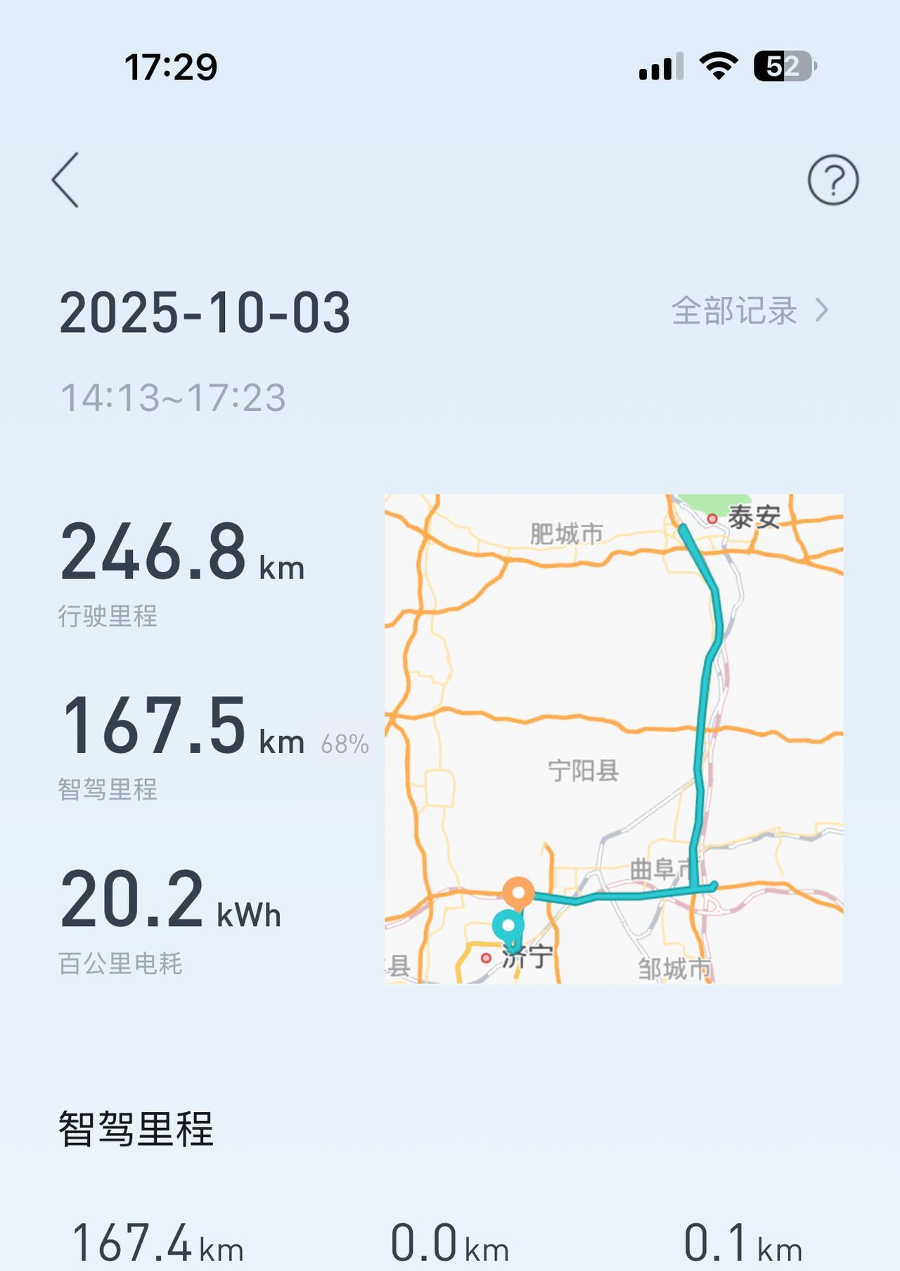 刚才开车去高速跑了下续航，246km的路程，消耗了49%的电量，算下来充满电能跑