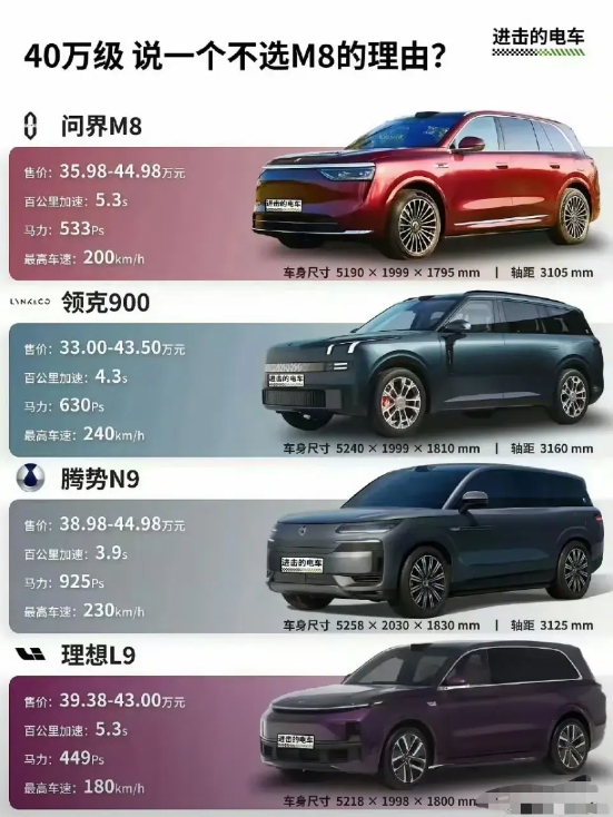这么一比较，理想L9真就上不了桌了。 ​​​