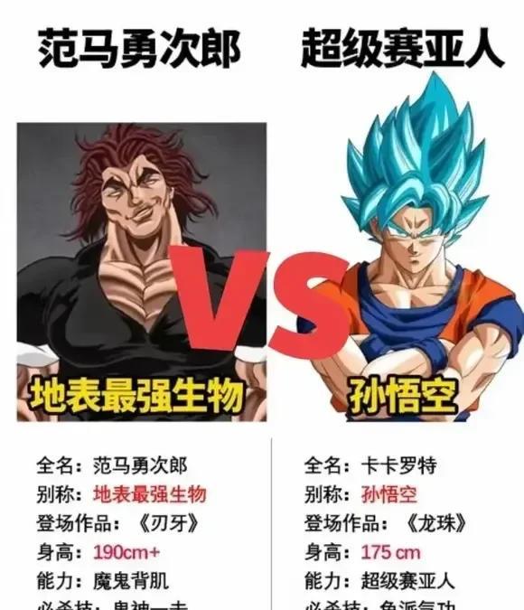 范马放在七龙珠的世界，
充其量也就是撒旦的水平！[机智]