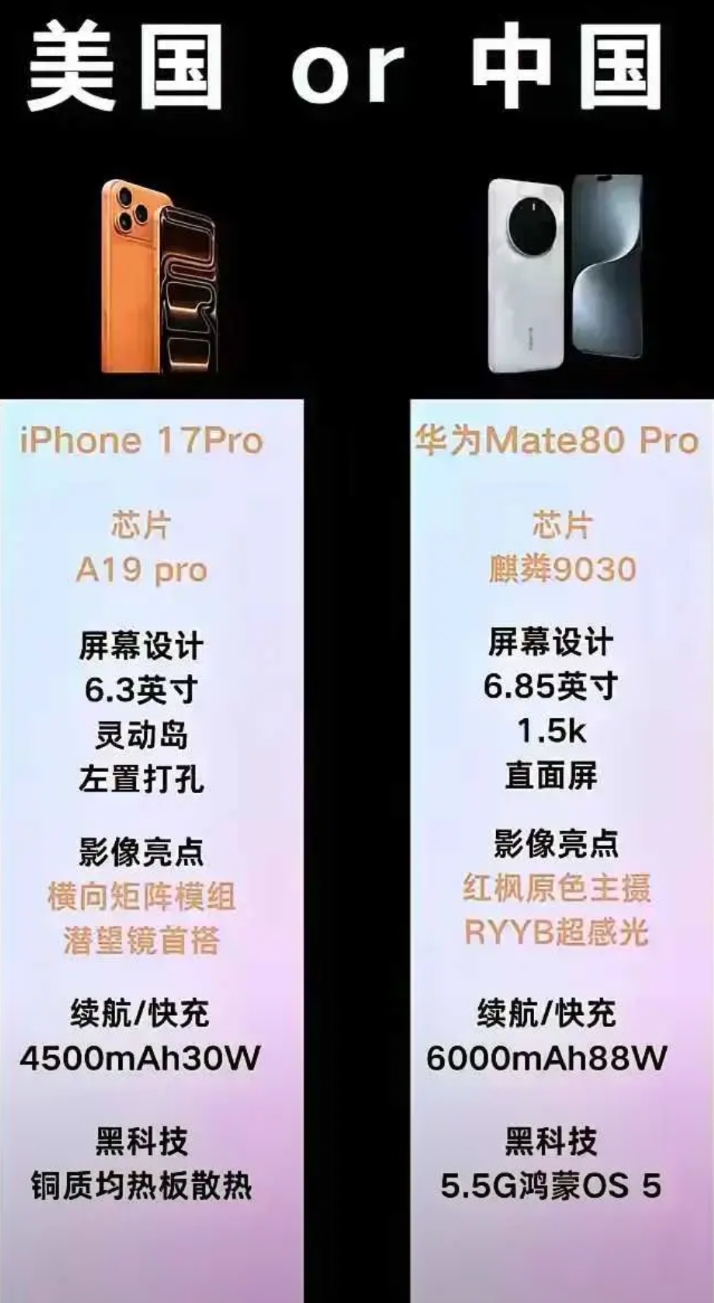 选华为Mate80 Pro还是苹果17 Pro呢？
要是你习惯iOS系统，依赖苹