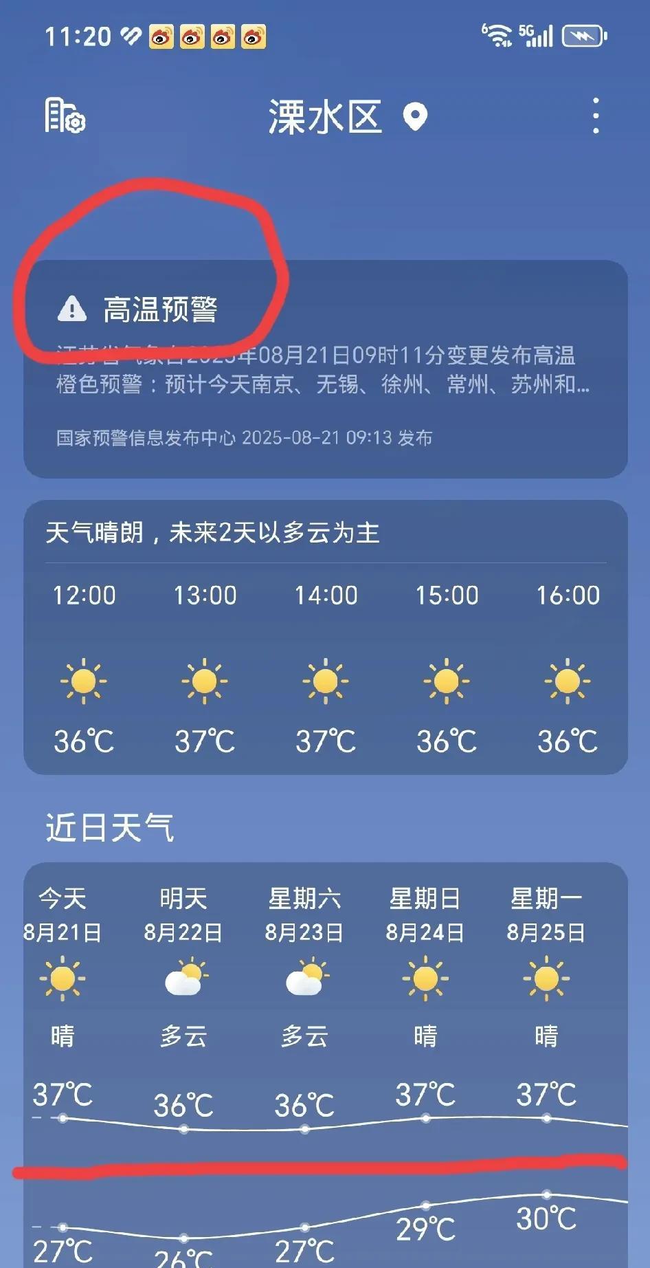 8月份本地第13个高温天，最高温度达摄氏37度。未来一星期，天气预报都是高温天，